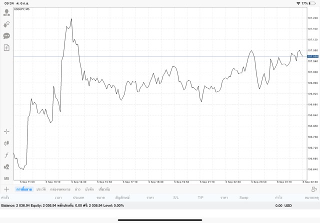 เทรดทอง ฟอเร็กซ์ กับ Exness