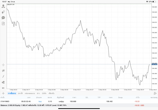 เทรด forex กับ Exness 