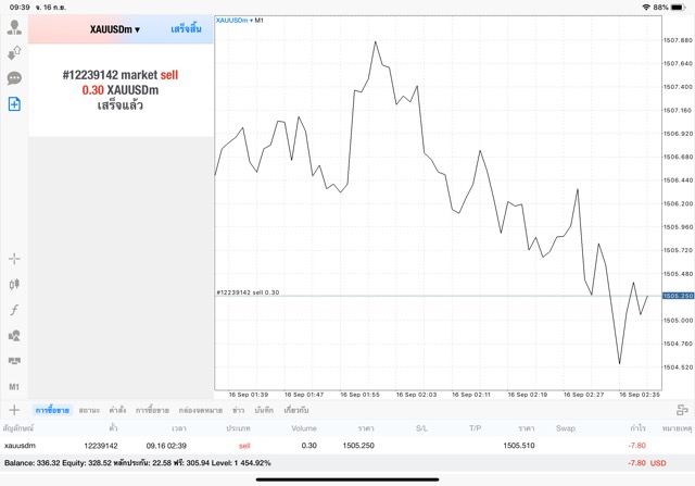 เล่นทองได้เงินจริง
