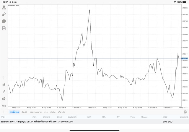 เล่น forex กับ Exness จ่ายจริง