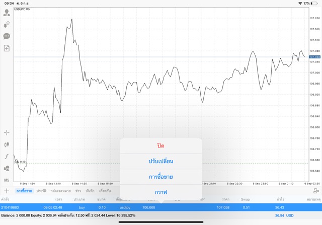 เทรด Forex ได้เงินจริง