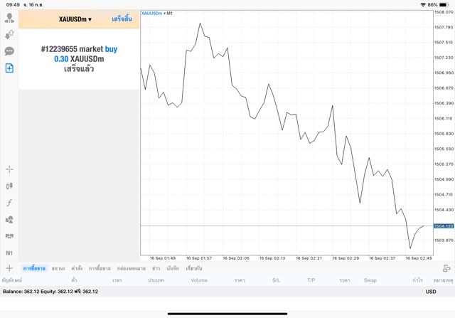 เทรดทองหาเงินผ่านเน็ต