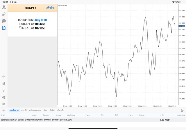 เล่น forex ได้เงินจริง
