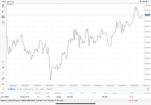 เล่น forex กับ Exness ฟรีค่าธรรมเนียมฝากถอน
