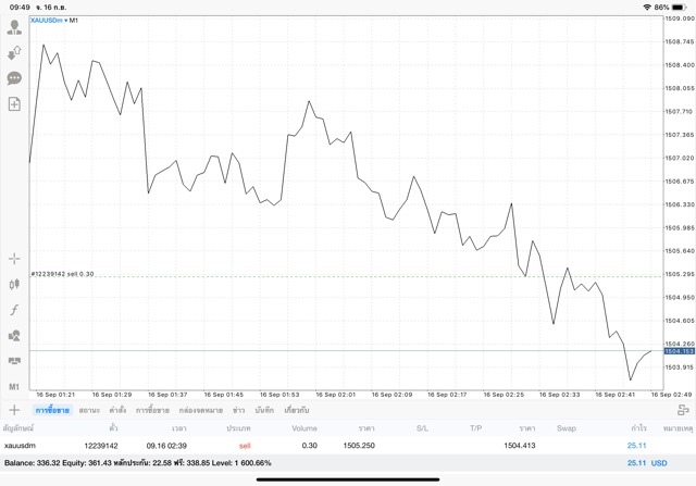 เล่นทองคำออนไลน์จ่ายจริง