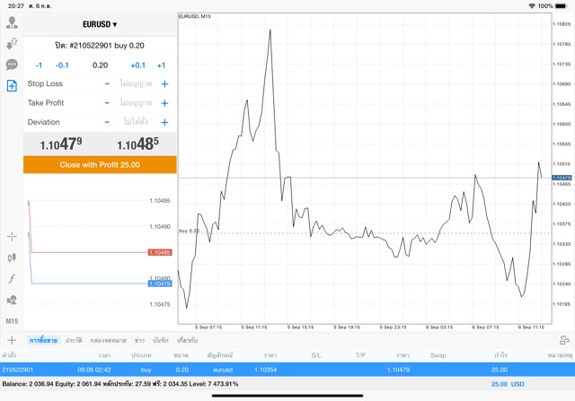 การเก็งกำไรมีความเสี่ยงสูง