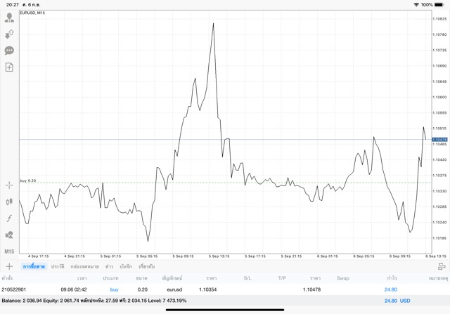 เล่น forex เก็งกำไรส่วนต่างราคา