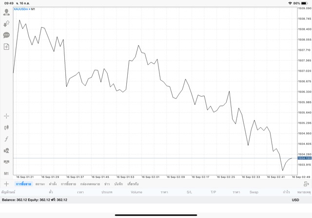 Exness โบรกเกอร์ฟอเร็กซ์ระดับโลก