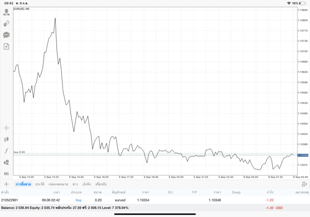 การเก็งกำไรส่วนต่างราคา