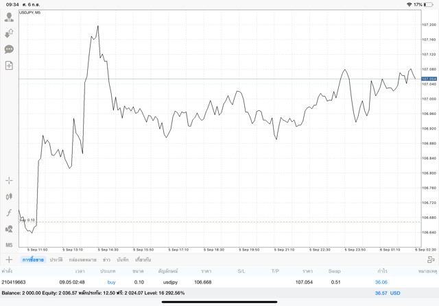 เก็งกำไรได้เงินจริง