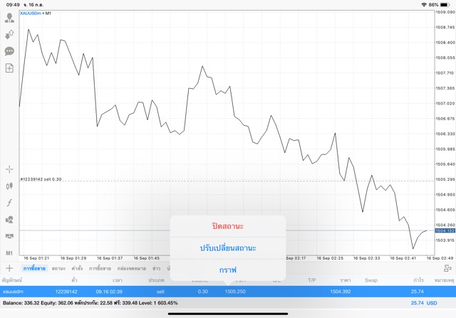 เทรดทอง