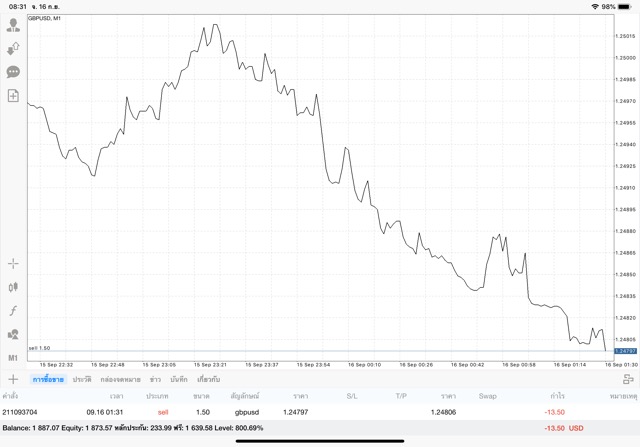 เทรด forex ได้เงินจริง