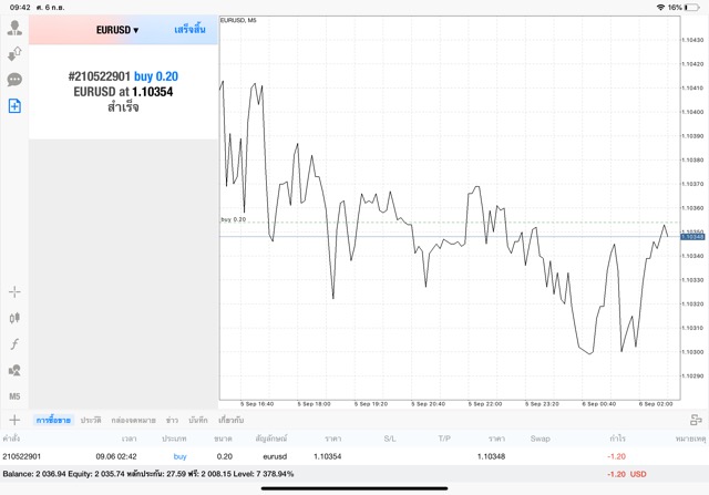 เล่น forex ได้เงินจริง