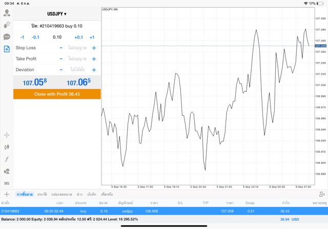 เล่นฟอเร็กซ์กับ exness ได้เงินจริง