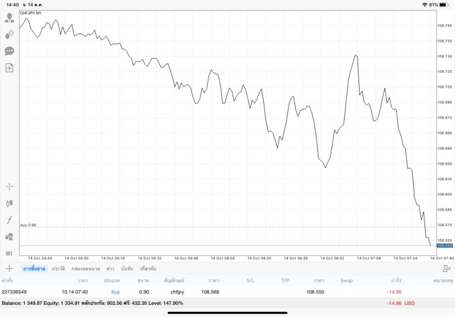 แอปเล่นหุ้นได้เงินจริง