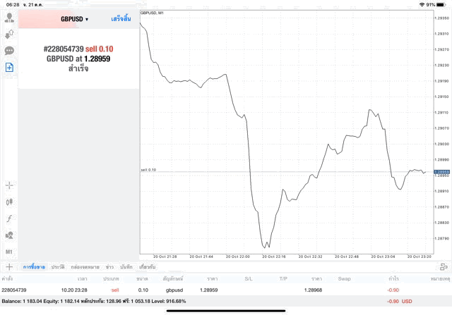 Exness forex trading