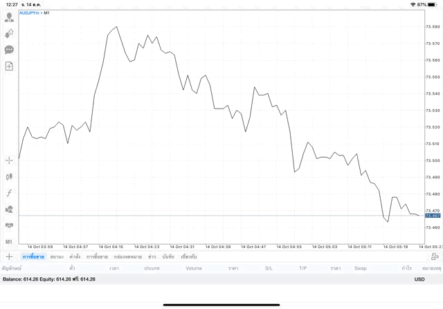 แอปเทรดหุ้นเล่นหุ้น Forex ได้เงินจริง