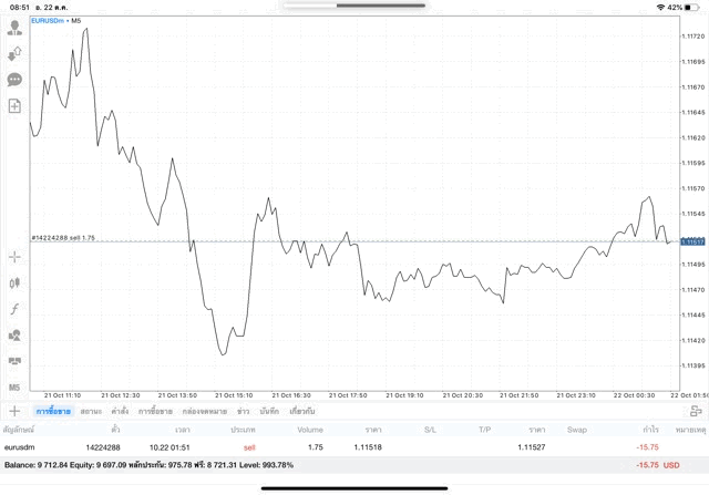 แอปเทรดหุ้น Mt5 MetaTrader 5