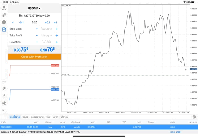 หัดเล่นหุ้น forex