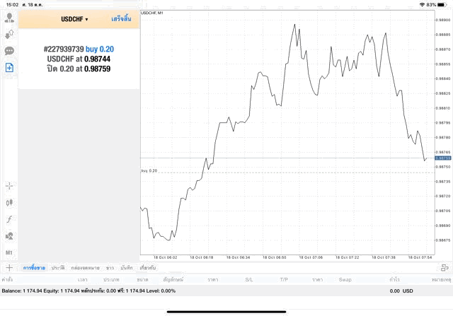 การเก็งกำไรส่วนต่างราคาผ่านแอปเล่นหุ้น