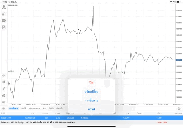 การเทรดหุ้น Forex ได้เงินจริง