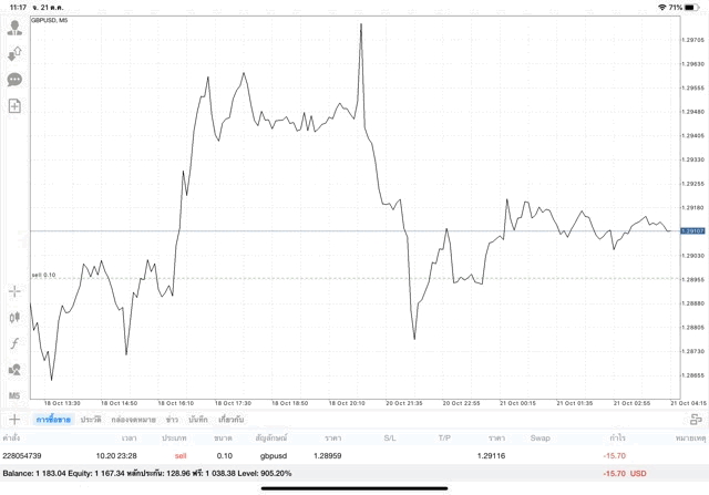 Application Mt4 MetaTrader 4
