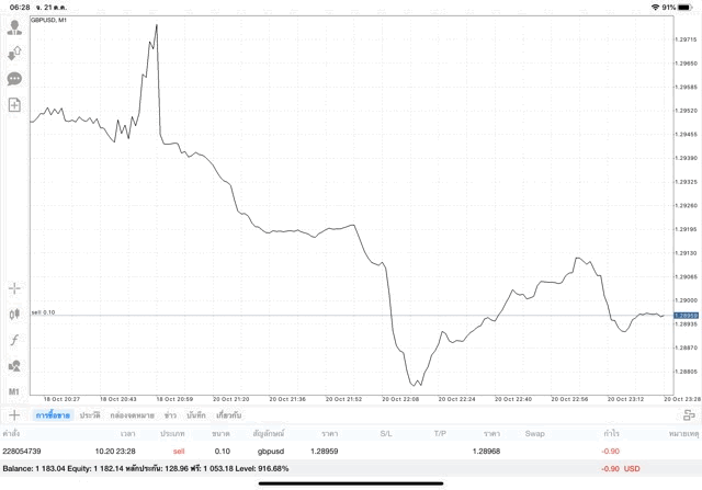 เล่นหุ้น Forex ได้เงินจริง