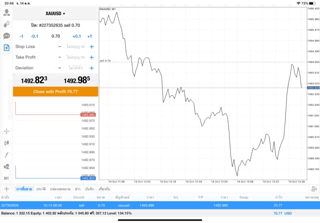 การลงทุนทองได้เงินจริง