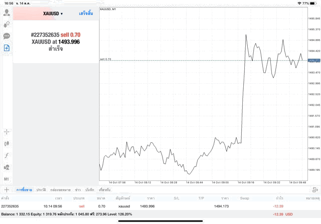 การเล่นหุ้นทองคำ