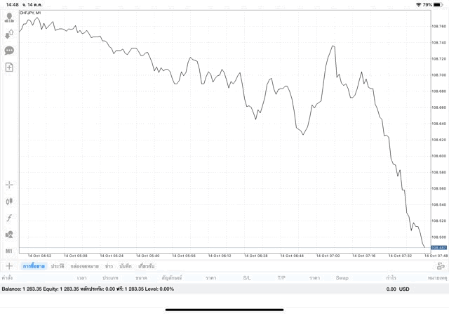 แอปเล่นหุ้น