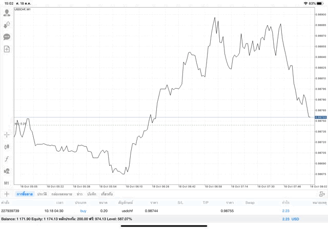 แอปเล่นหุ้นเก็งกำไรได้เงินจริง