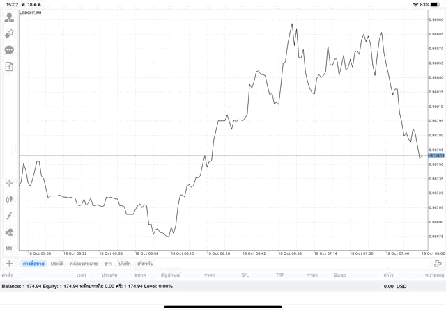 เล่นหุ้น Forex แอปเล่นหุ้นจ่ายจริง
