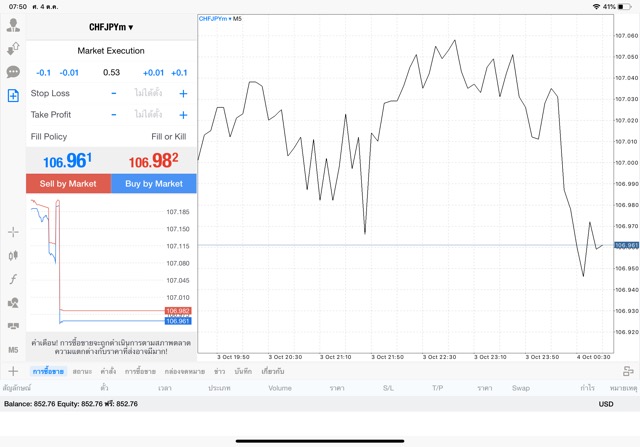 แอปเล่นหุ้นเทรดฟอเร็กซ์