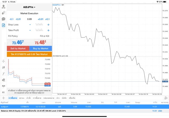 เทรดหุ้น Forex ได้เงินจริง