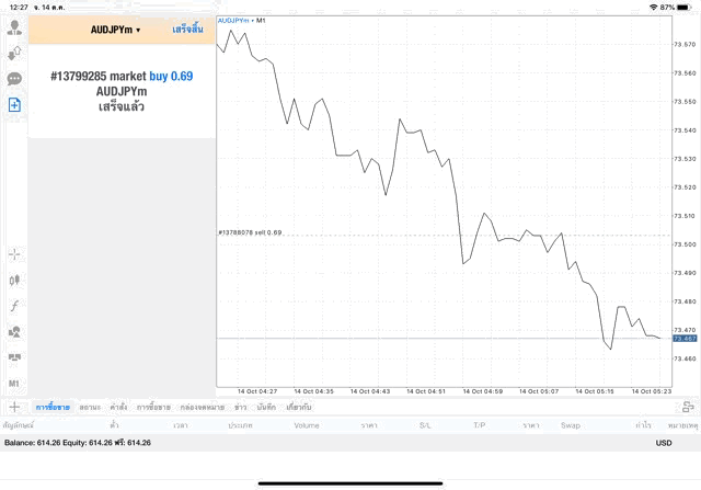 เทรดหุ้น Forex ได้เงินจริง