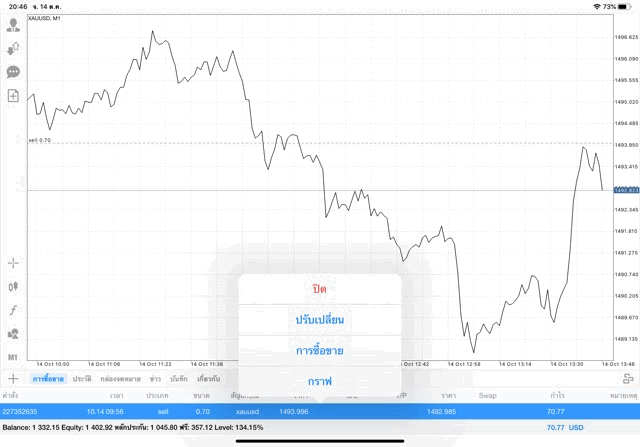 การเก็งกำไรส่วนต่างราคา