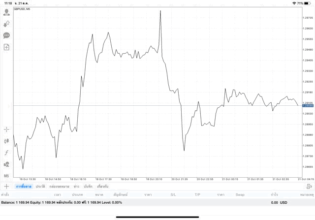 Application Mt4 MetaTrader 4