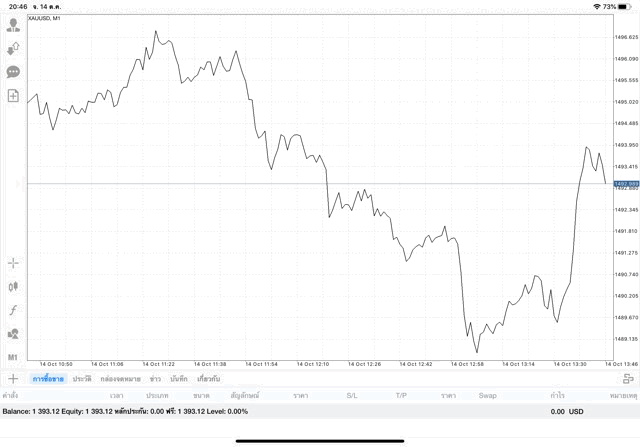 การลงทุนทองคำผ่านแอปเล่นหุ้น