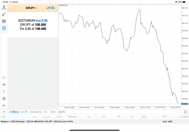 การลงทุนมีความเสี่ยง อาจสูญเสียทุนทั้งหมด