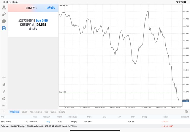 Application Mt4 MetaTrader 4
