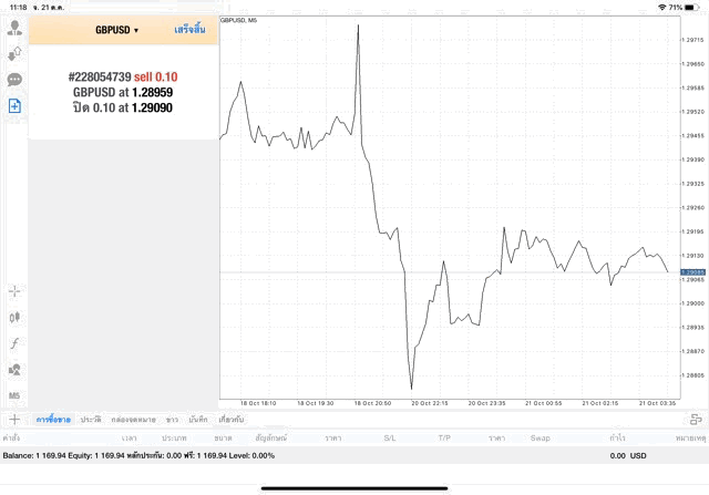 App Mt4 forex trading
