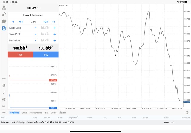 แอปเทรดหุ้น Forex