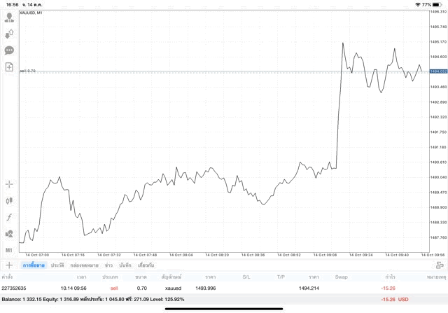 การเก็งกำไรส่วนต่างราคา