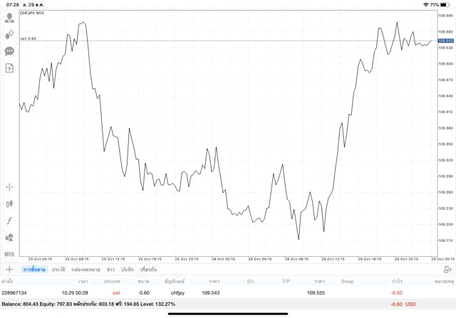 การเล่นหุ้น forex