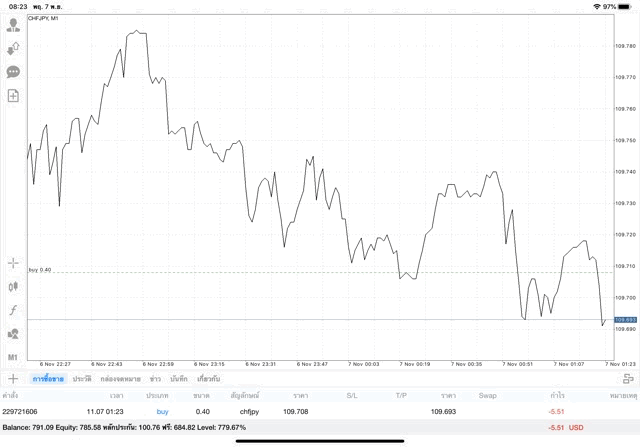 หาเงินผ่านเน็ตเล่นหุ้น Forex 