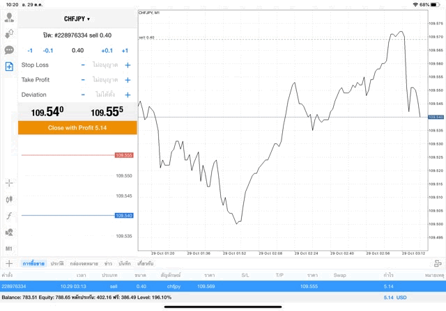 Forex trading 