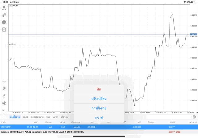 ตลาดหุ้น forex