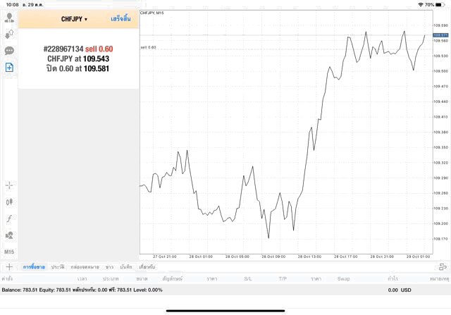 Exness forex trading 