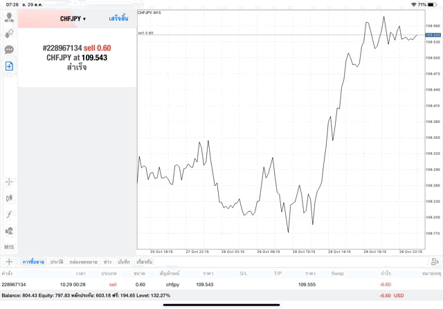 Exness forex trading 