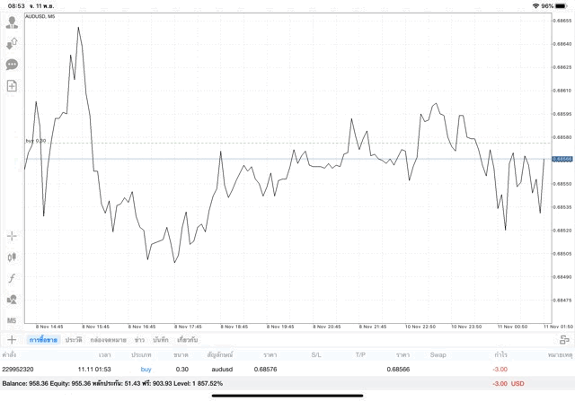 เทรดหุ้น Forex การหาเงินออนไลน์